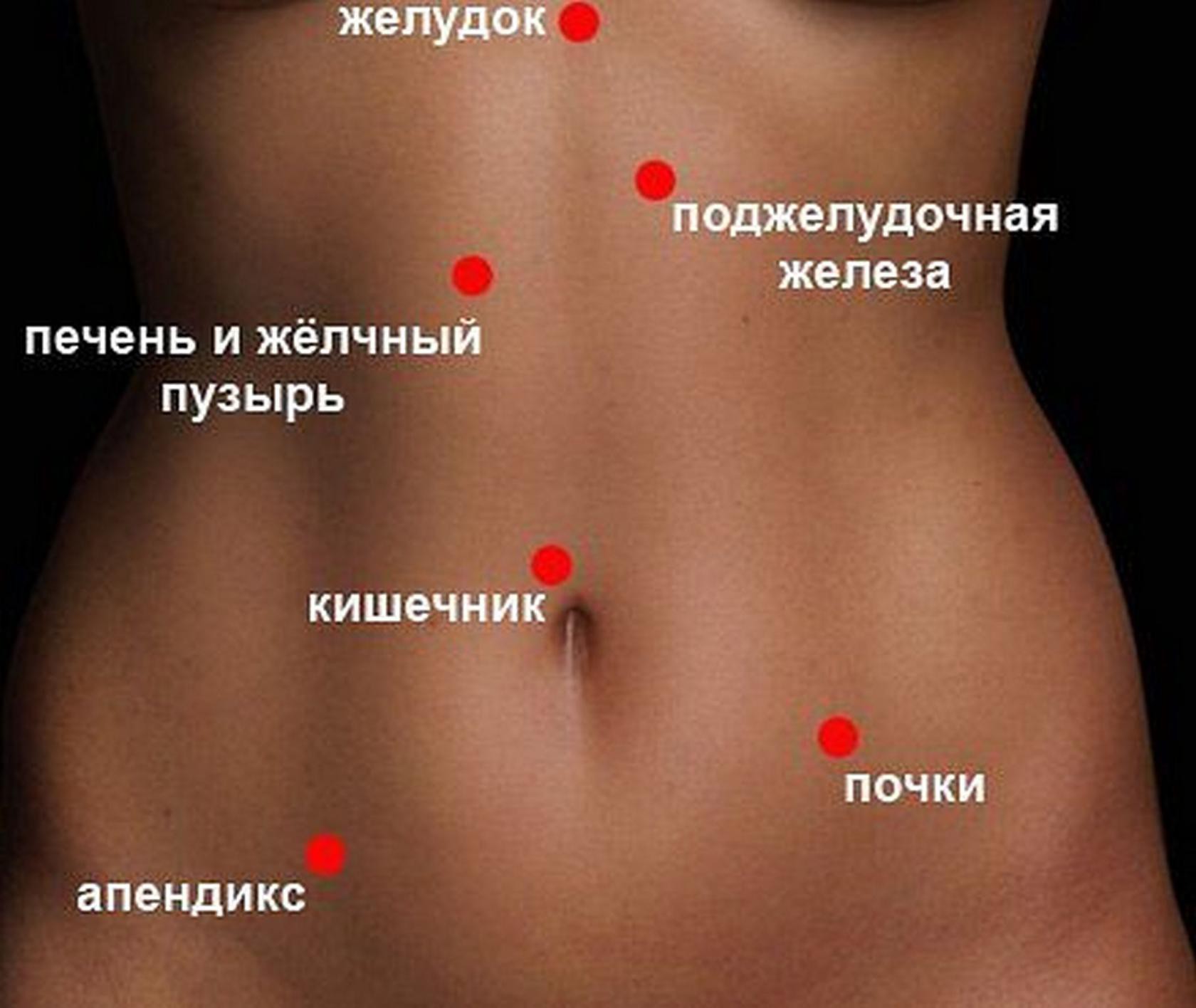 где болит